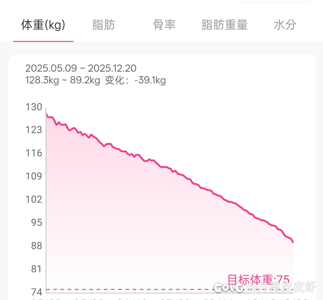 记录减肥的第三贴1