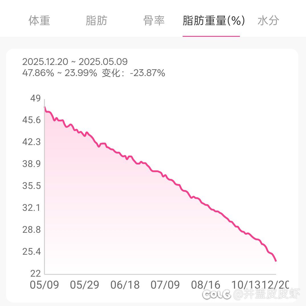 记录减肥的第三贴2