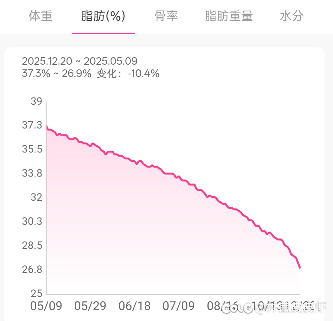 记录减肥的第三贴3