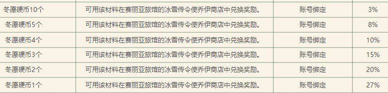 出公告了，袜子开硬币期望是2.22个1