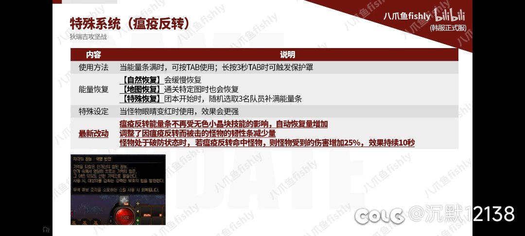 二阶段共鸣3分钟，太阳能带出图，我宣布野猪到国服直接白给1