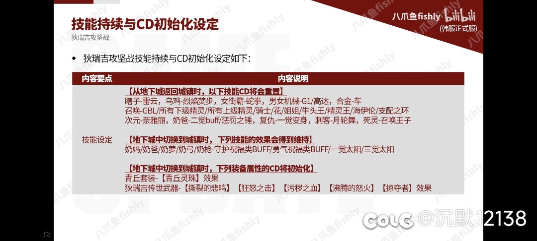 二阶段共鸣3分钟，太阳能带出图，我宣布野猪到国服直接白给2