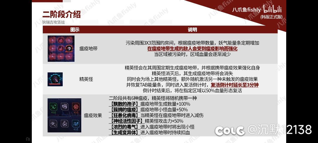 二阶段共鸣3分钟，太阳能带出图，我宣布野猪到国服直接白给3