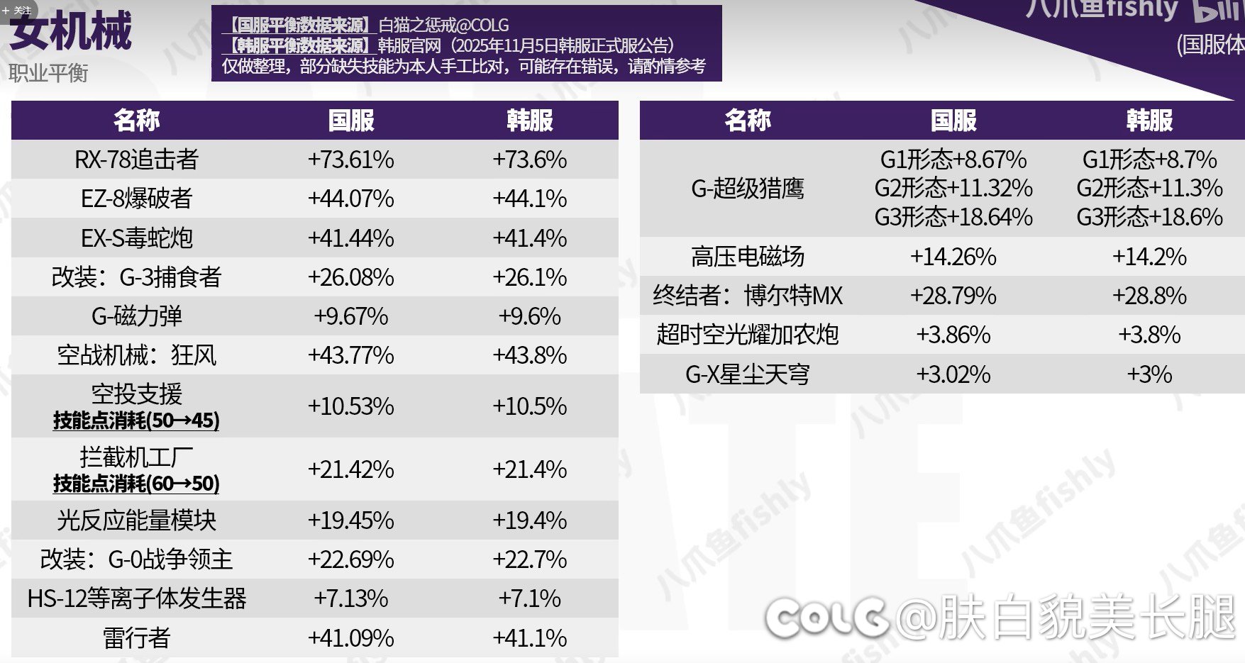 我能想象得到策划让人改数值的时候说的啥1