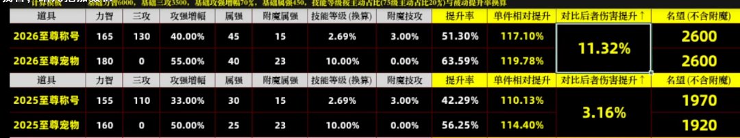 25尊才是真小丑？26尊比25实心多了1