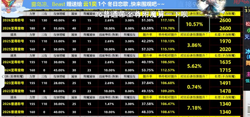 25尊才是真小丑？26尊比25实心多了2