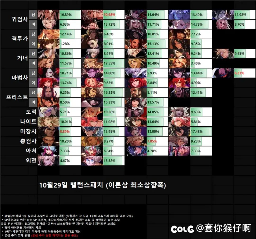 所以剑魂这波加强是15.83%吗？2