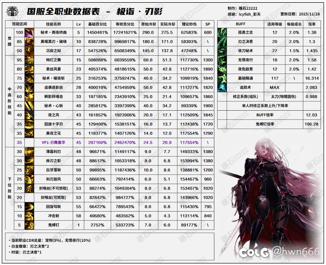 策划的平衡从来是不用脑子的3