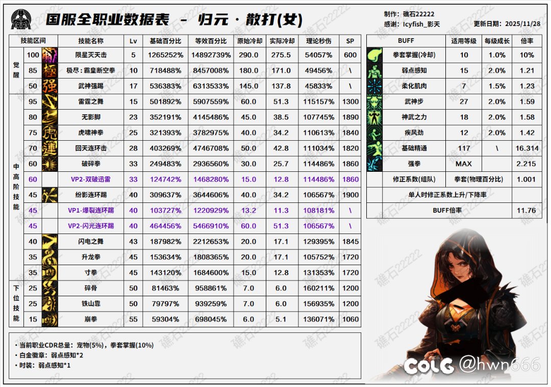 策划的平衡从来是不用脑子的4