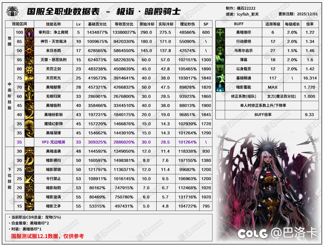 暗帝重做之后，数据与韩服10.29更新无重做数据对比1