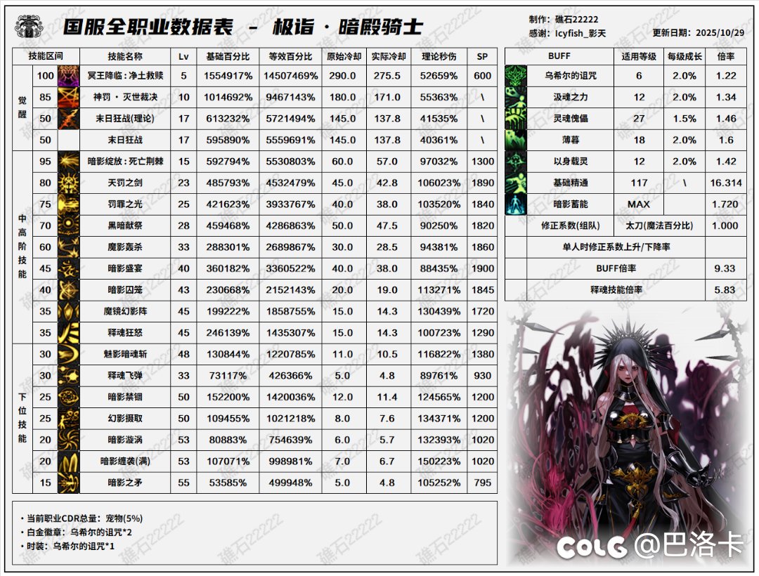 暗帝重做之后，数据与韩服10.29更新无重做数据对比2