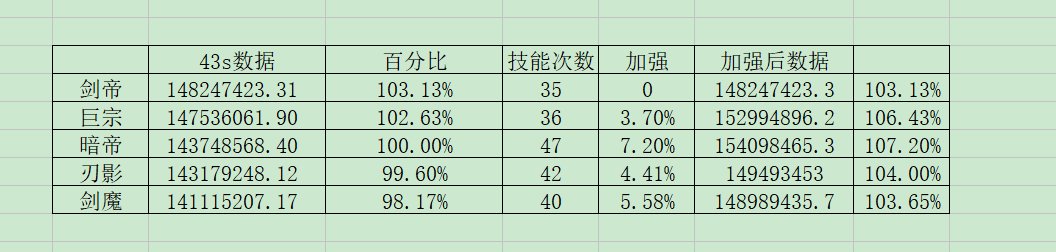 红眼到底强不强?数据说话2
