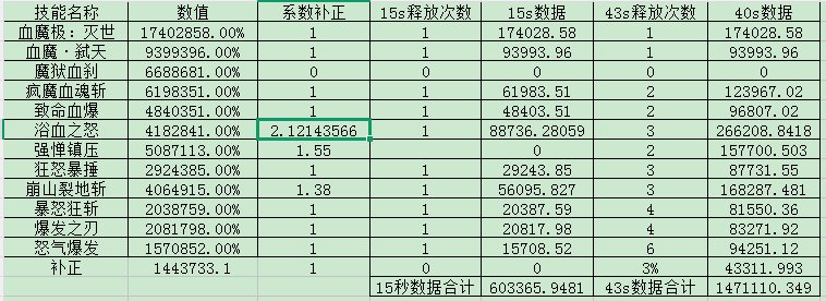 红眼到底强不强?数据说话1