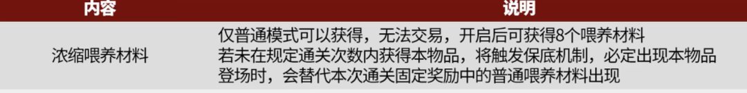 关于野猪武器材料，我想问问2