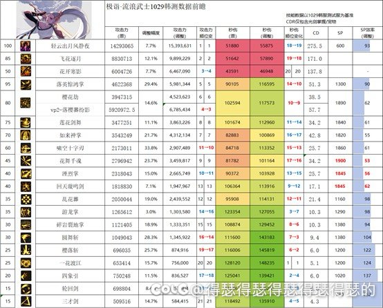 根据剑帝的削弱能看出策划所谓的根据实战调整数据纯属放屁1