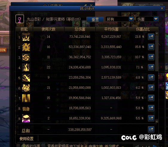 元素打世界boss用混沌套好还是黄金乡好？3