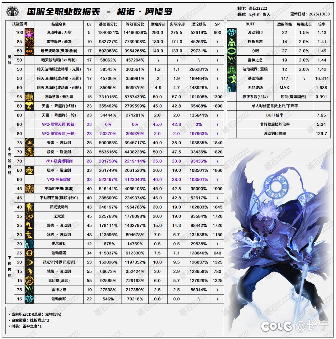 喂！没人为阿修罗哭弱吗1