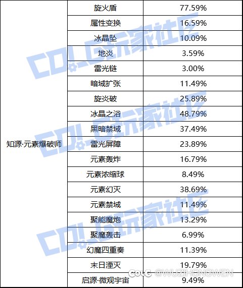 魔皇削弱了0.01，可恶啊1