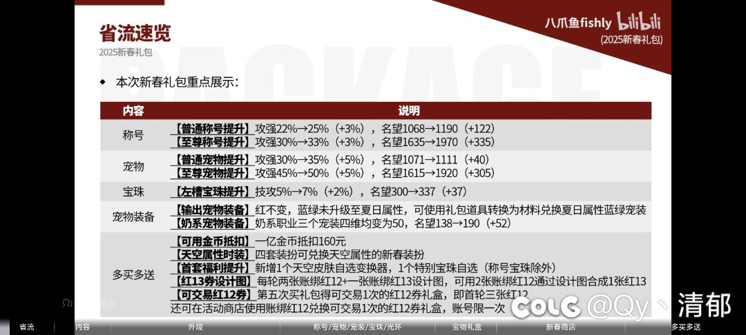 果然是一个花钱买名望的游戏1