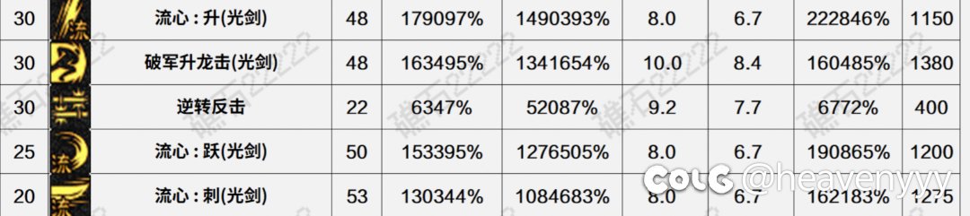 看着385w的秘制小连招不笑的可以确诊了1