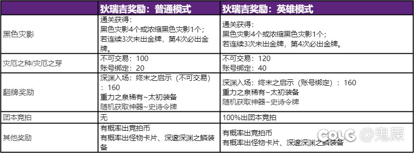 这波英雄模式神中神1