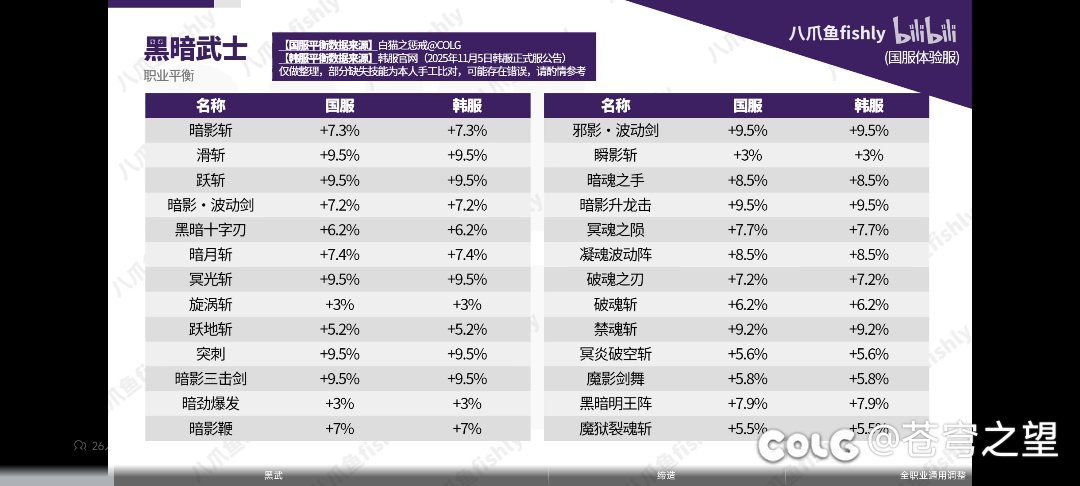 职业平衡总结双服加强幅度对比1