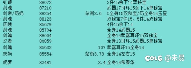 狄瑞吉前50冲榜缺人7