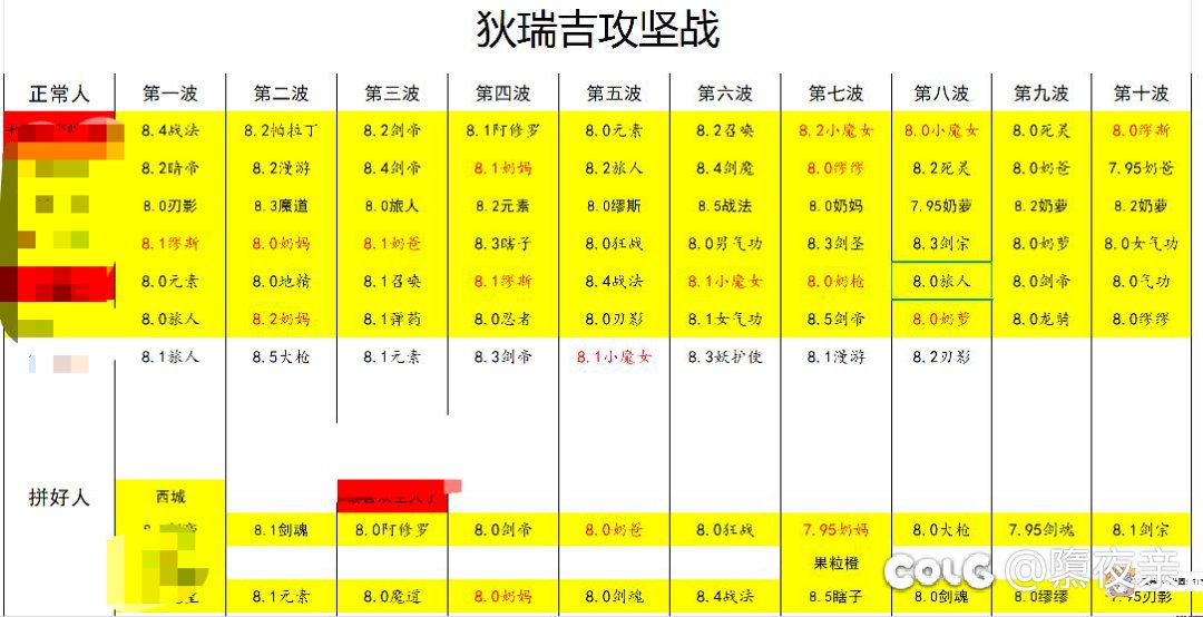 跨七下午六点狄瑞吉固定团收人2