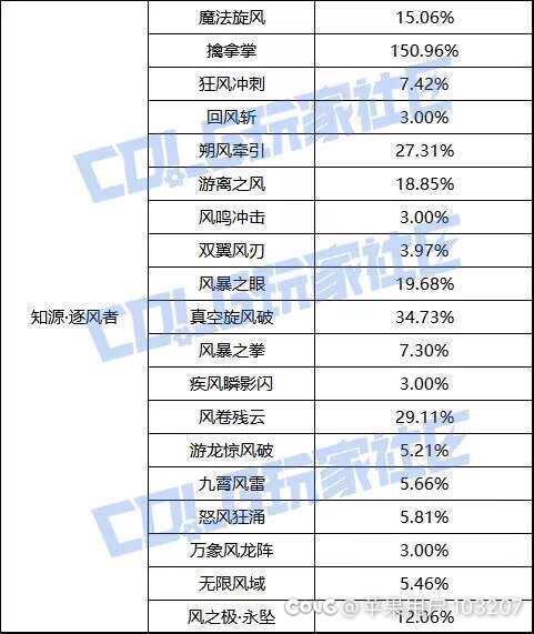 你风小品一则之擒拿掌加强150.96%1