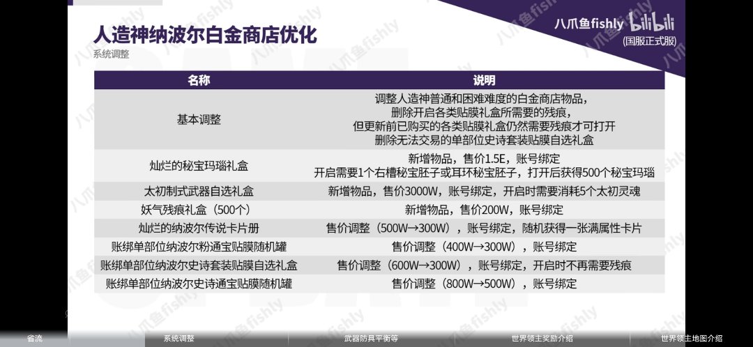 也就是说我之前买的贴膜礼盒要当传家宝？2