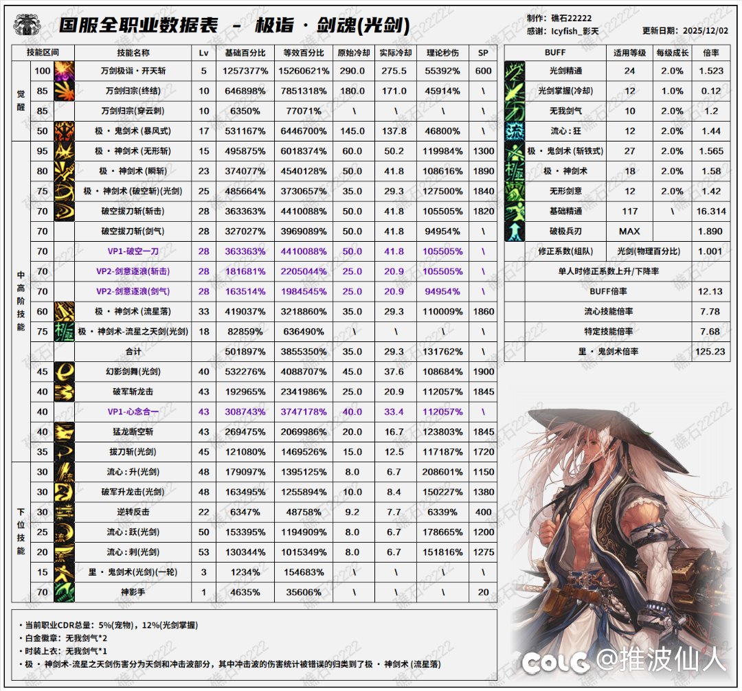 不学流心就是艹采，不要找理由了1