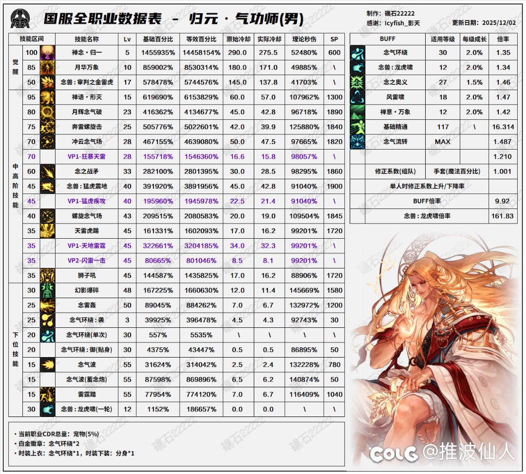 不学流心就是艹采，不要找理由了4