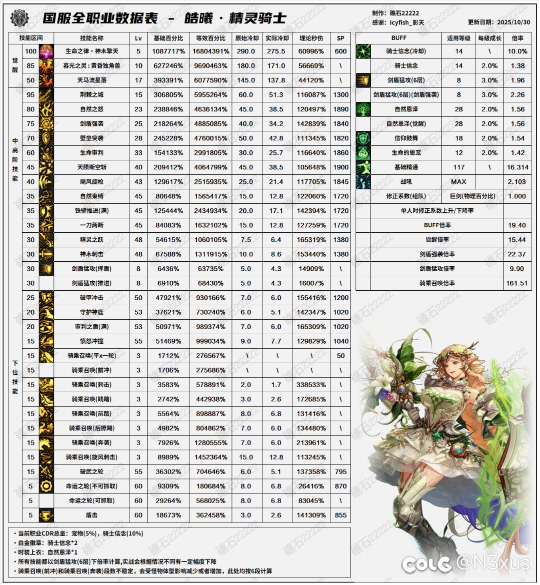 仅从数据看精灵和蓝拳哪个更猛一点1