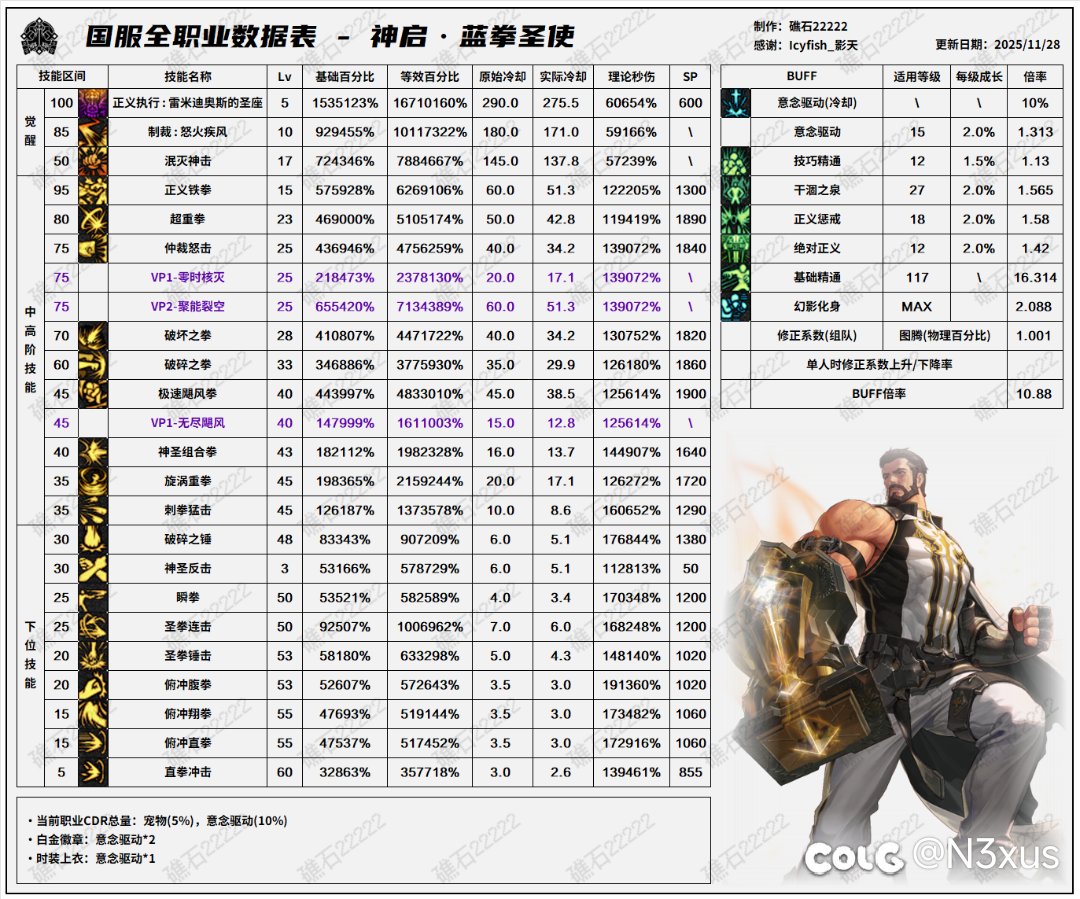 仅从数据看精灵和蓝拳哪个更猛一点2