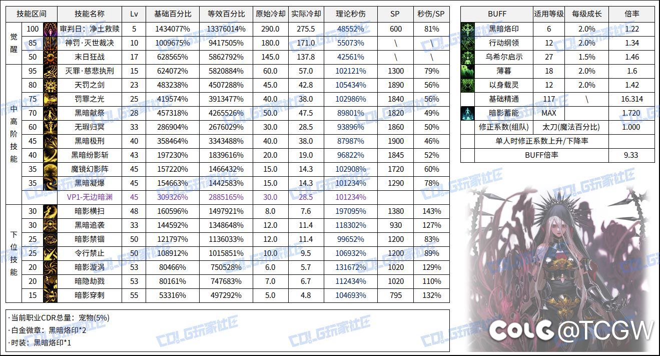 果然DNF的重做就是笑话1