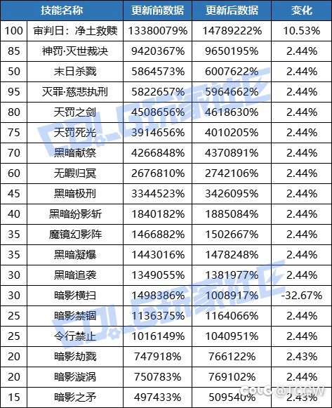 经典明增暗削，重做削弱一波还不够，来一波经典复刻1