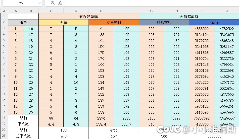 30个角色买票搬歼灭数据1