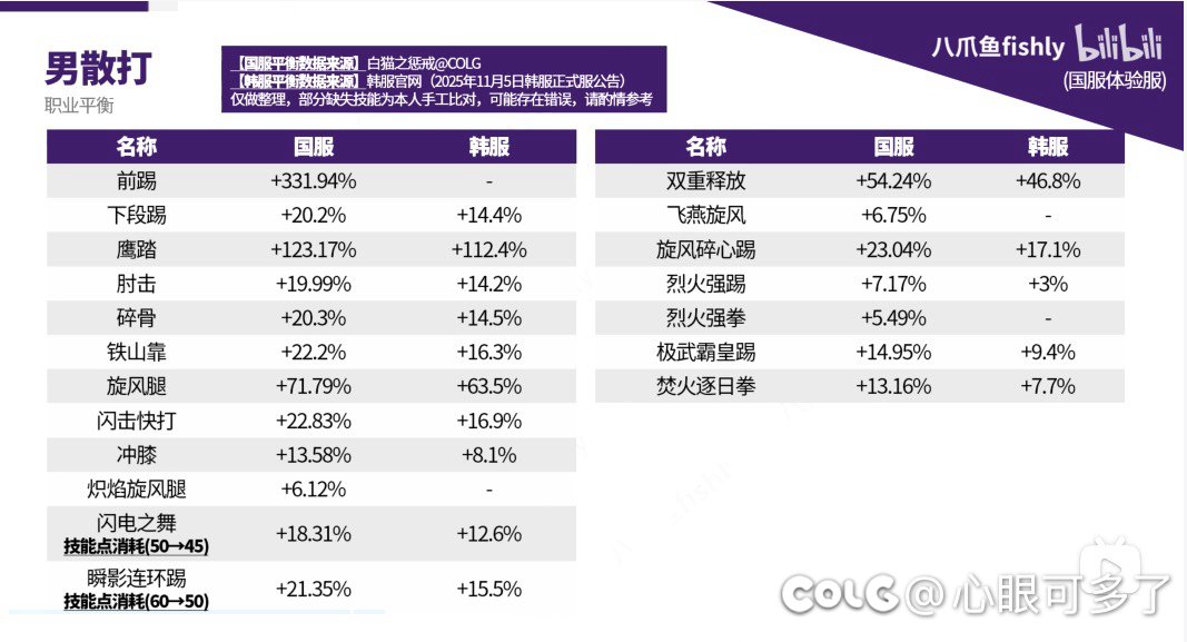 双重释放是加的被动地火伤害50？1