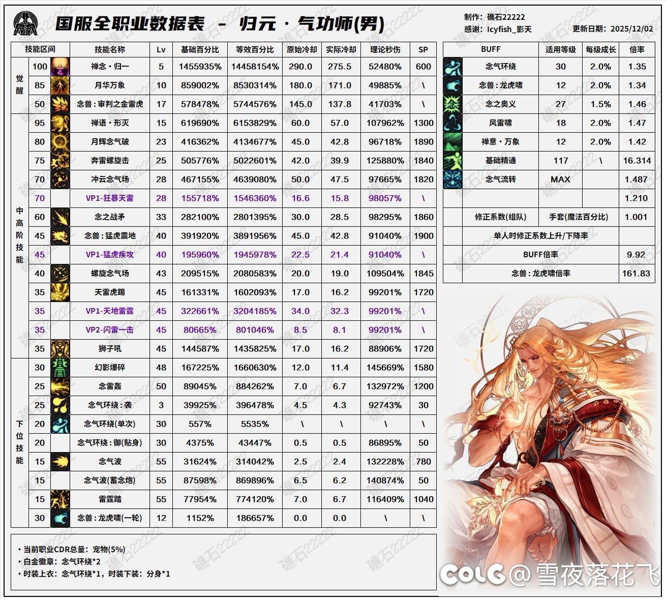 谁来给男气功哭一下啊1