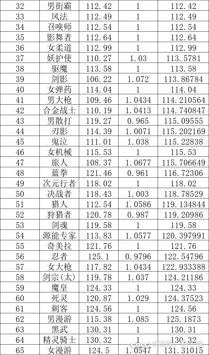 女漫游永远也算不上幻神1