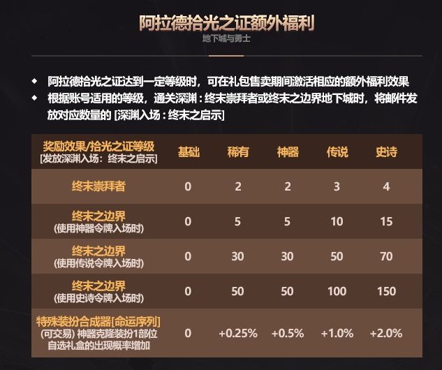 只有我一个人关心深渊减票回归吗？1