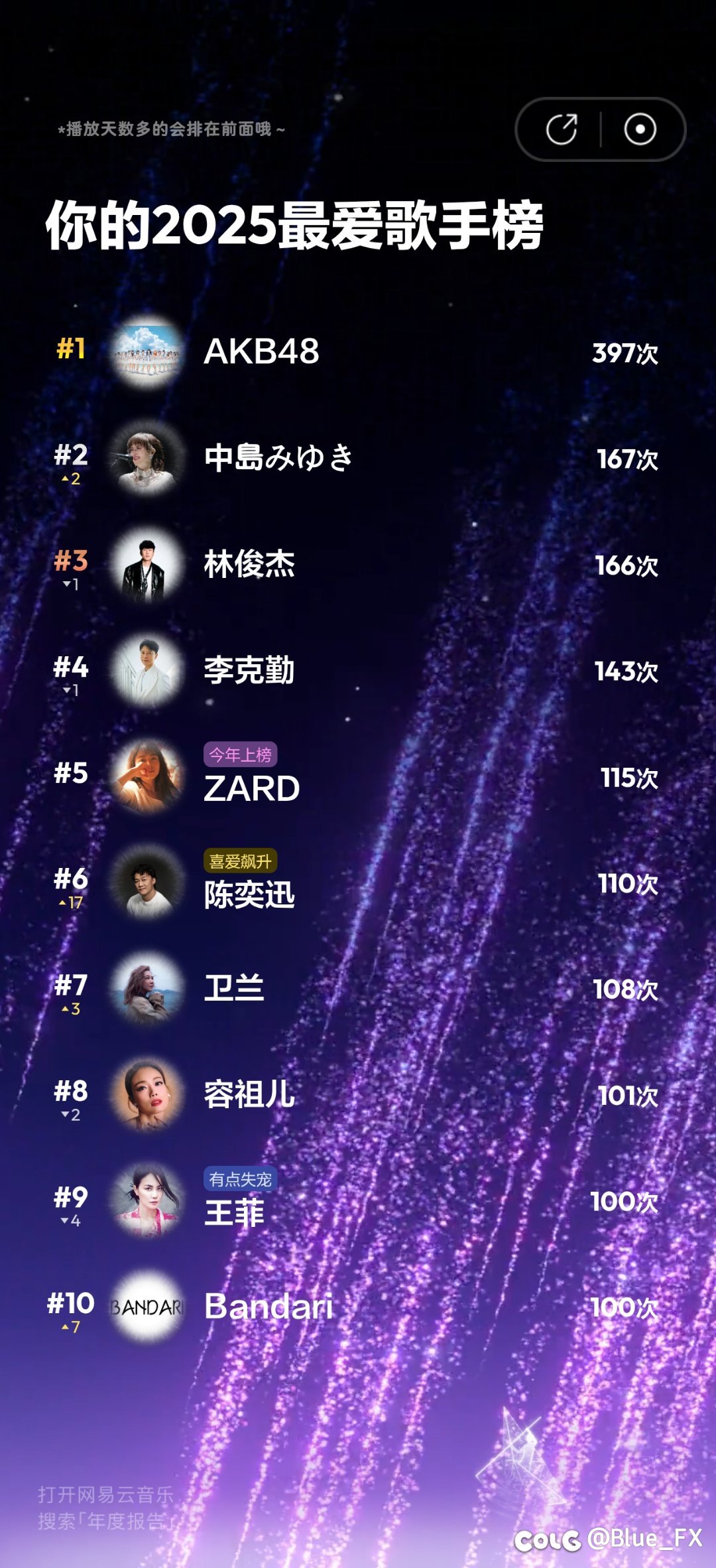 水一哈，网易音乐年度2