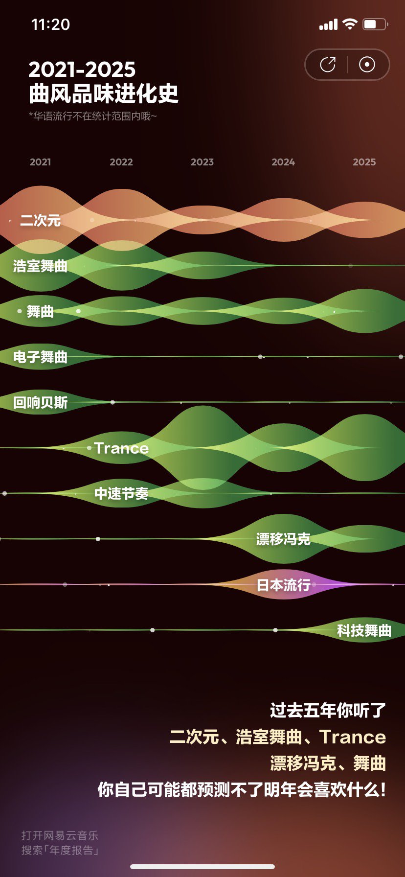 感觉听歌越来越少了1