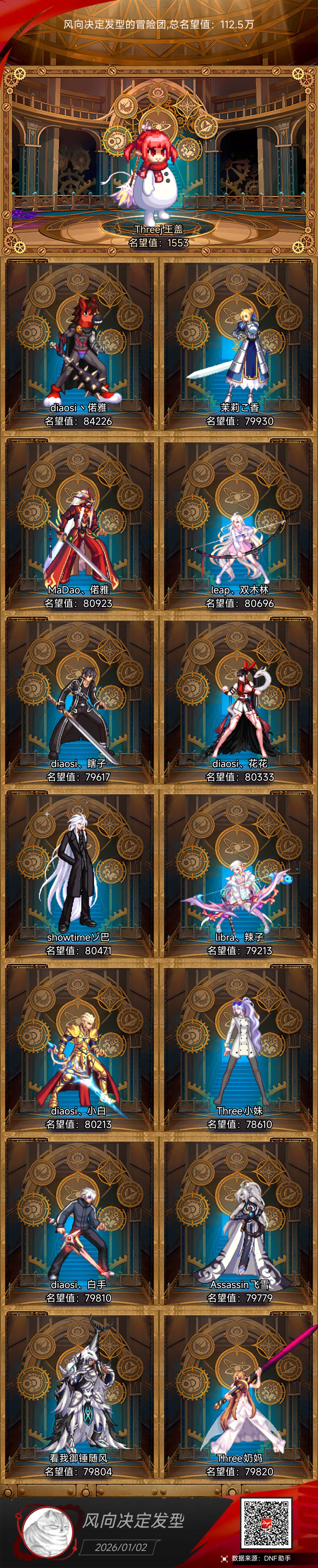 看了各种各样关于英雄的贴子 发个投票1