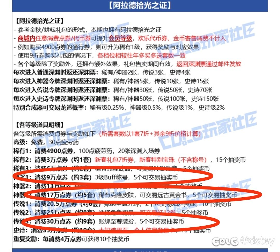 2026年春节礼包两轮所有产物汇总(一图流)2