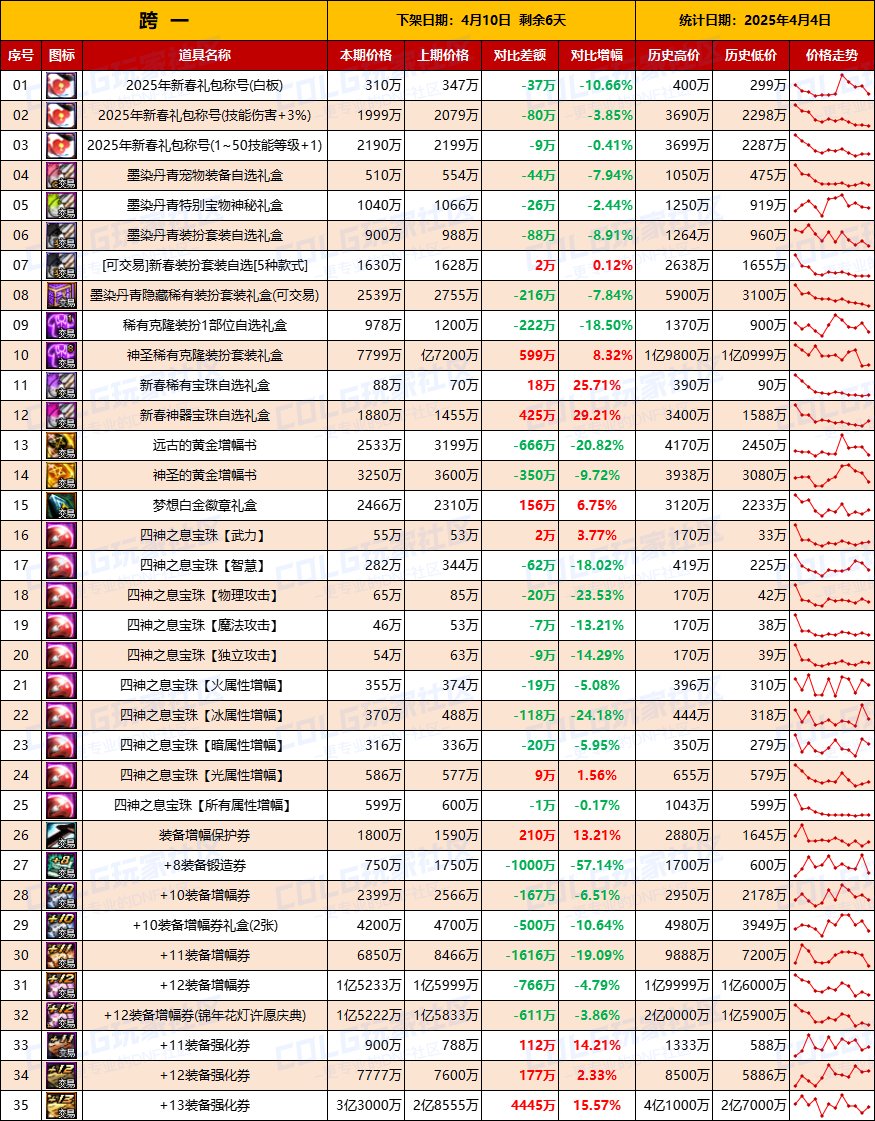 去年春节产物价格走势对比图–转发Evo-453