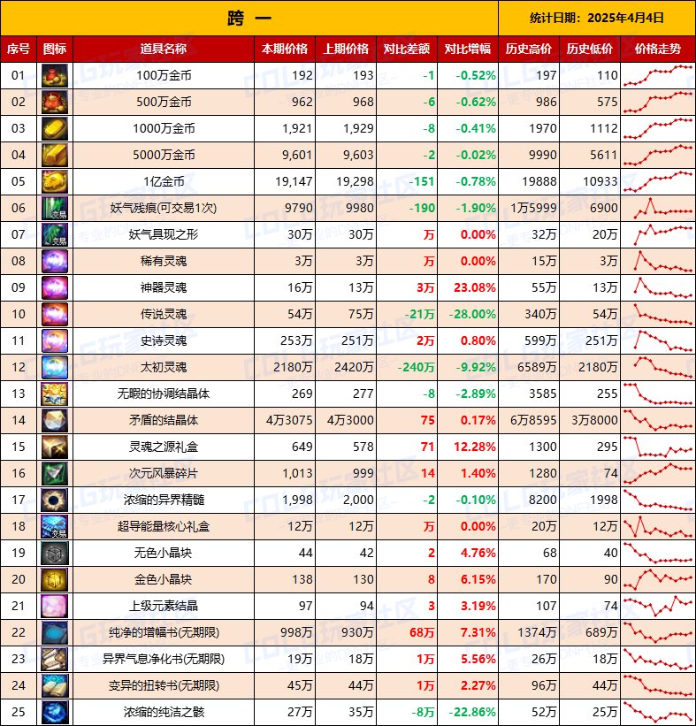 去年春节产物价格走势对比图–转发Evo-454