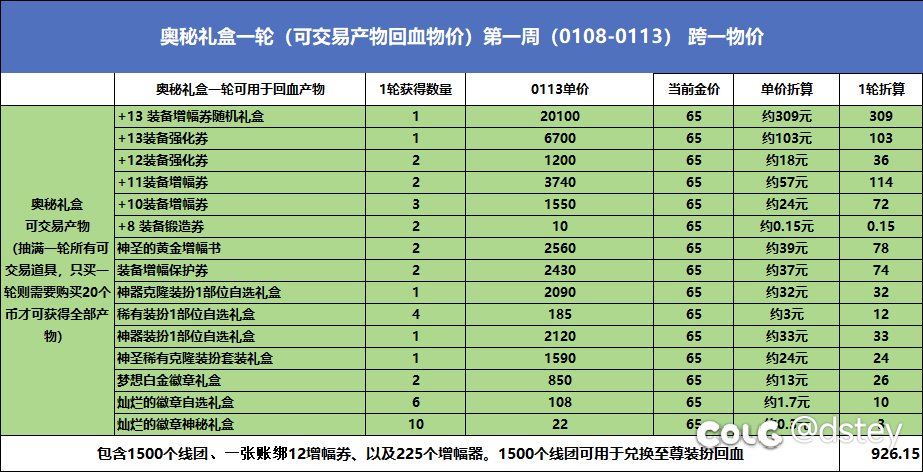 【产物分析】为何可交易抽奖币、增幅产物会持续上涨？1