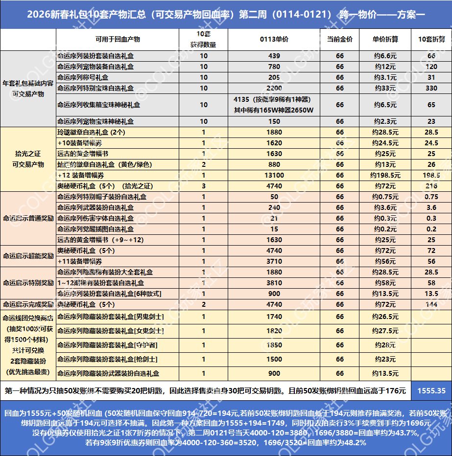第二周礼包产物物价统计及回血率——方案一1
