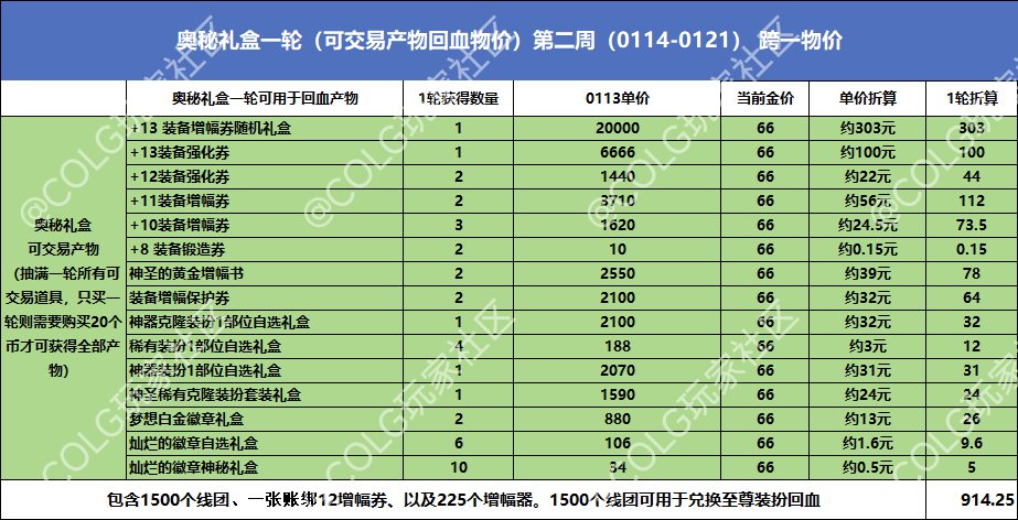 第二周礼包产物物价统计及回血率——方案一2